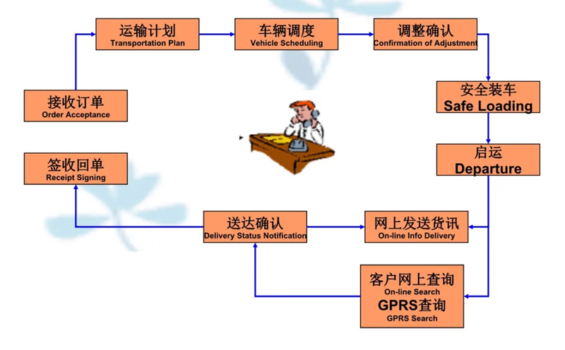 张家港到彭泽货运公司